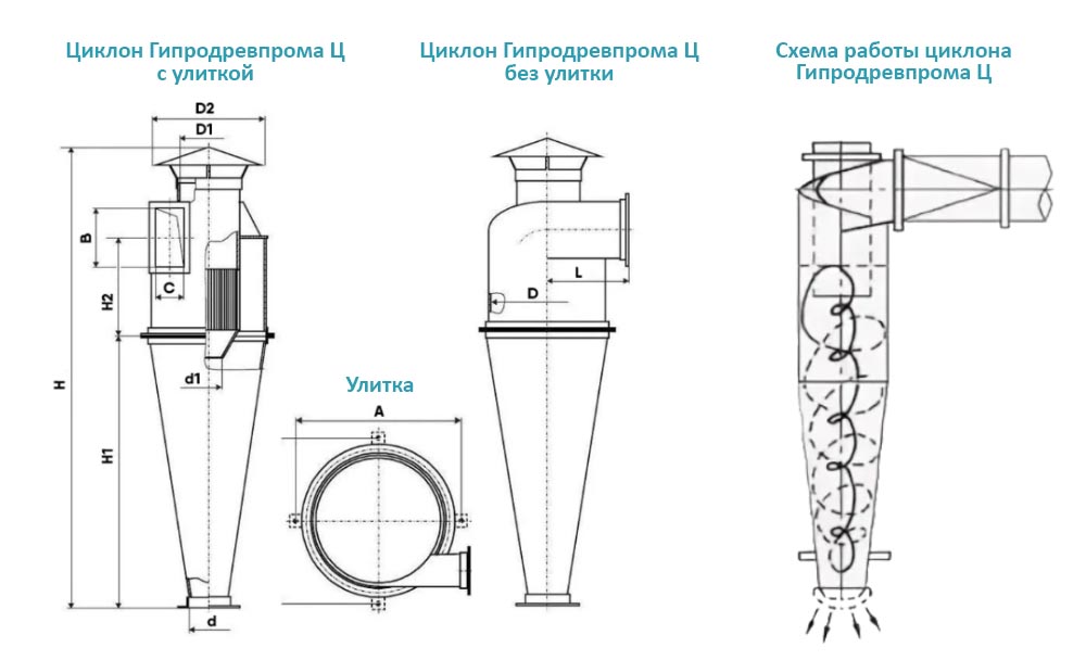 чертаж циклона гипродрева Ц в Ессентуках