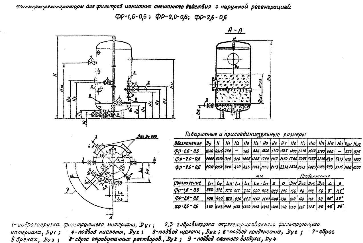 чертеж и размеры Фильтров ФР в Ессентуках