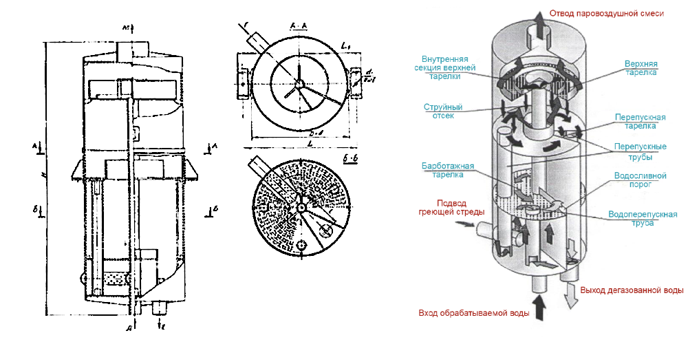 чертеж деаэратора в Ессентуках